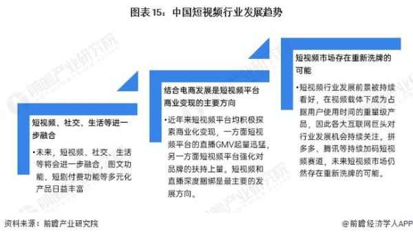 互联网视频未来发展趋势_短视频如何盈利