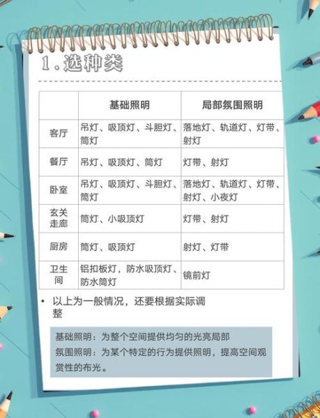 LED灯具品牌怎么选_客厅灯具选购指南