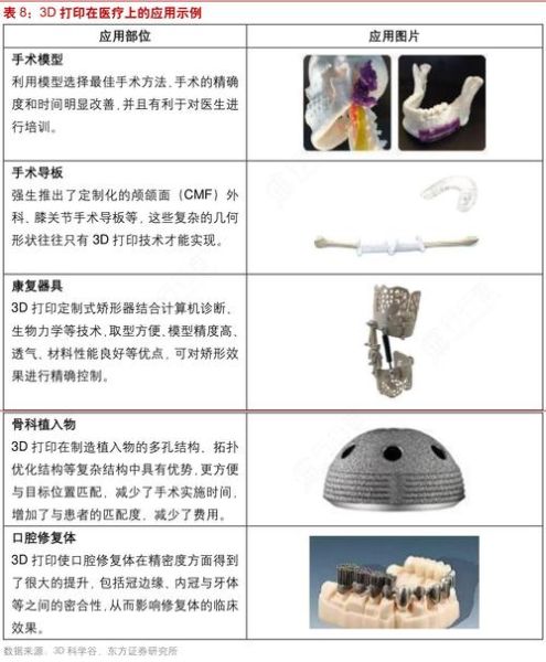 3D打印技术有哪些应用_如何选择3D打印材料