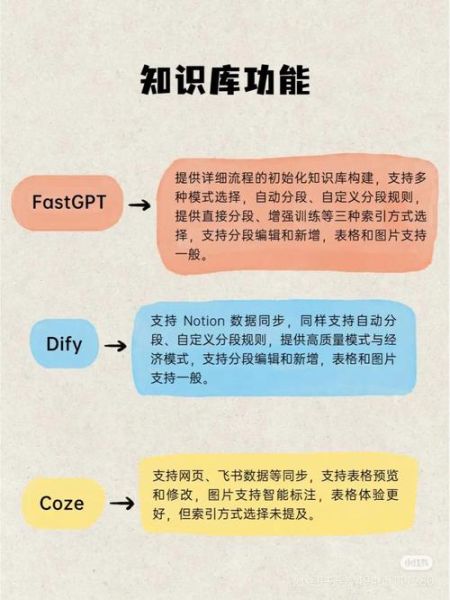 how_to_write_a_blog_post_fast_can_ai_replace_human_writers