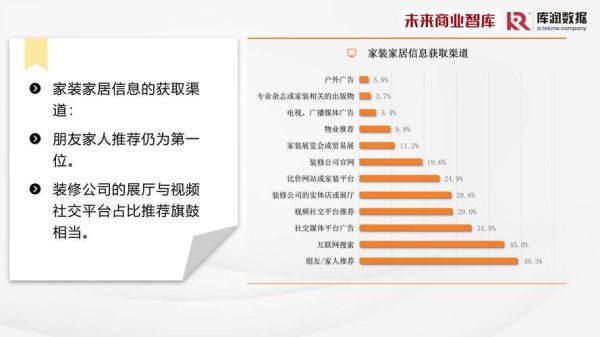 家装行业前景怎么样_2024年还能赚钱吗