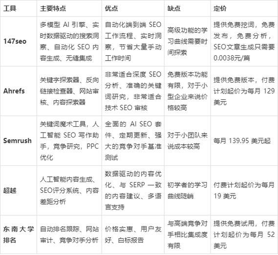 网站SEO怎么做_如何快速提升排名