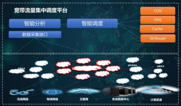 北京网络为什么这么慢_中国互联网瓶颈在哪