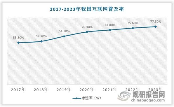 互联网企业最大特点是什么_如何快速识别