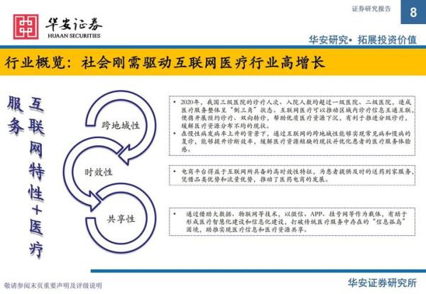 互联网医疗研究现状_未来发展趋势