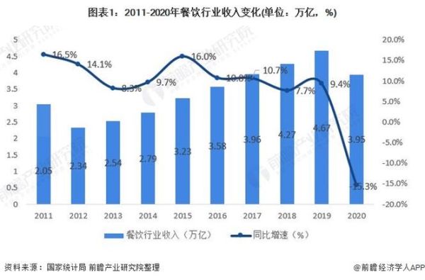 外卖行业未来五年发展趋势_外卖平台如何盈利