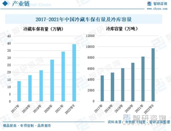 2017年冷藏车市场前景如何_冷藏车行业发展趋势
