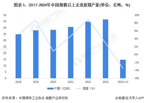 2024煤炭价格走势预测_煤炭行业未来前景如何
