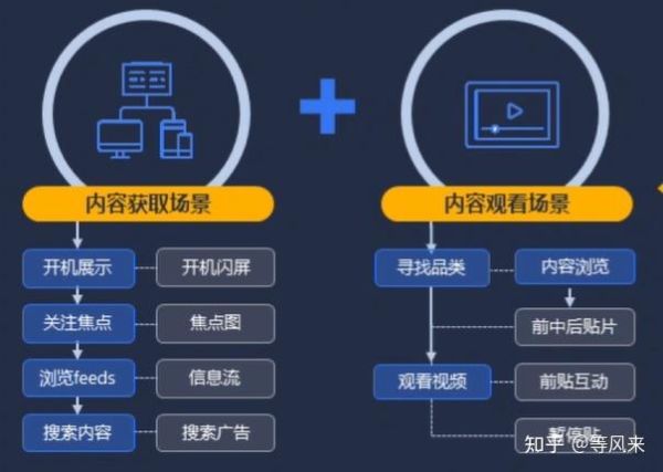 互联网视频平台哪个好_如何提升视频平台竞争力