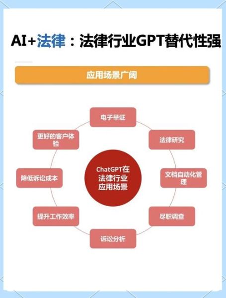 互联网法律发展前景_未来法律职业会被AI取代吗