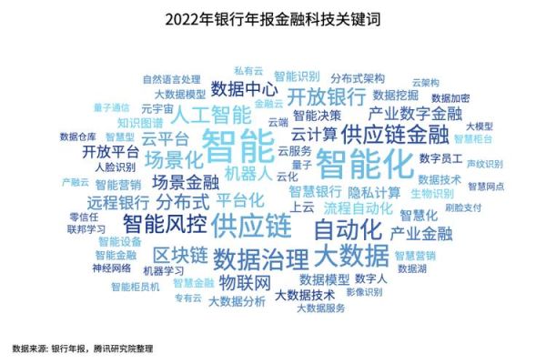 银行业前景怎么样_银行数字化转型趋势