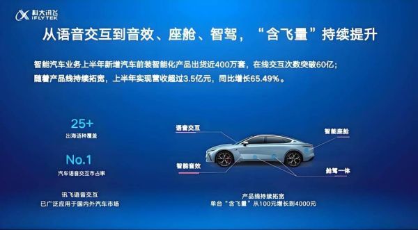 科大讯飞行业环境分析_人工智能竞争格局