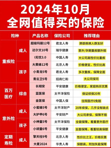 保险怎么买最划算_2024年保险需求分析报告