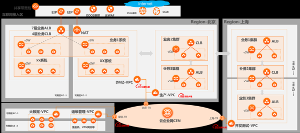 互联网金融平台如何盈利_新手怎么做互联网金融