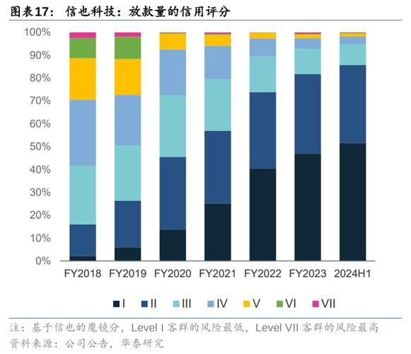 互联网贷款发展前景_未来趋势如何