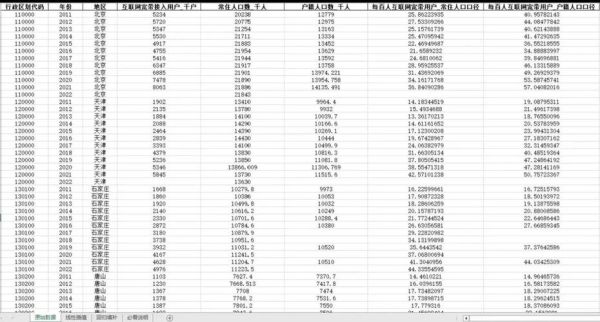互联网支付地区分布_哪些城市使用率最高