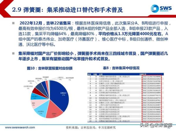 医疗行业前景如何_未来医疗行业值得投资吗