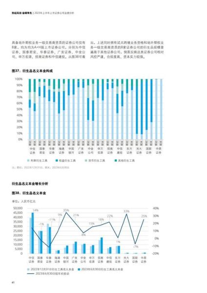 证券行业未来前景如何_证券行业有哪些发展趋势