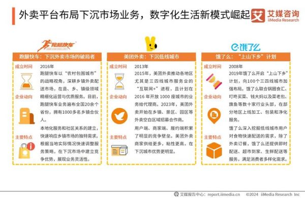 外卖行业现状怎么样_外卖平台如何盈利