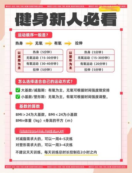 健身房怎么选_健身小白如何开始训练