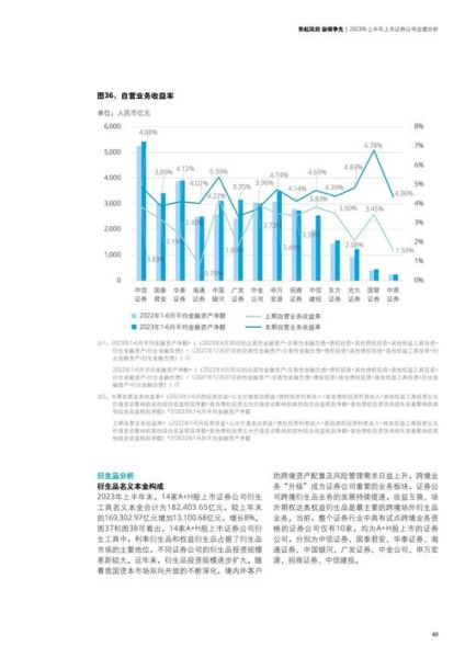 证券行业未来前景如何_证券行业有哪些发展趋势