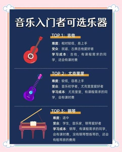 乐器行业前景怎么样_初学者如何选乐器
