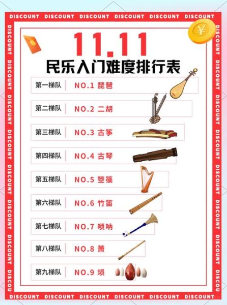 乐器行业前景怎么样_初学者如何选乐器