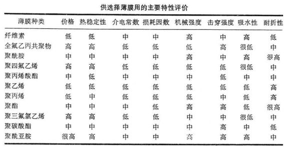 塑料薄膜价格走势_塑料薄膜环保替代方案