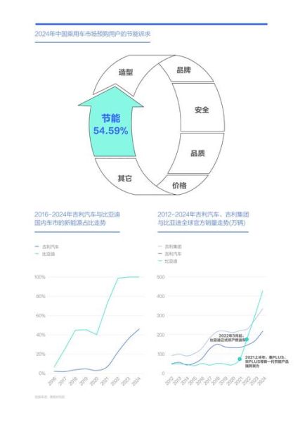 互联网汽车竞争分析_哪家平台买车最靠谱