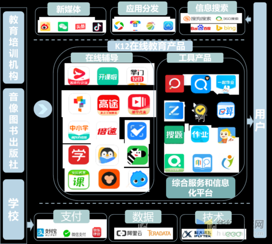 互联网教育如何盈利_在线教育赚钱模式有哪些
