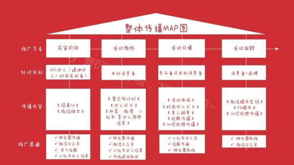 医院互联网营销怎么做_医院线上获客渠道有哪些