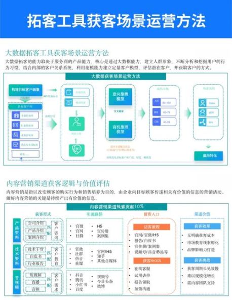 医院互联网营销怎么做_医院线上获客渠道有哪些