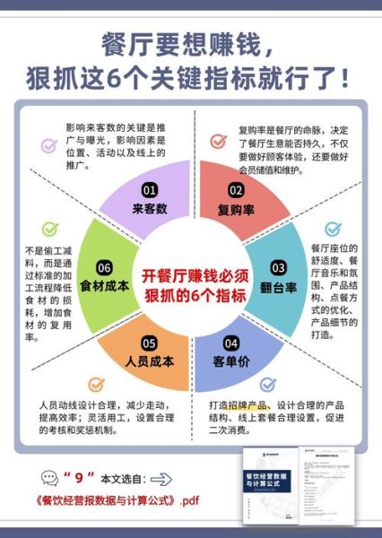 饭店如何提升线上订单量_饭店营销渠道有哪些