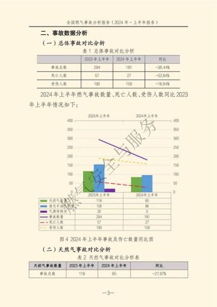 lng市场现状如何_2013年lng行业分析报告解读