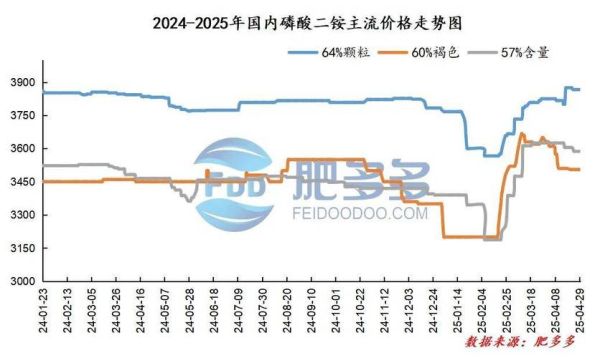 磷矿未来十年需求_磷矿价格走势预测