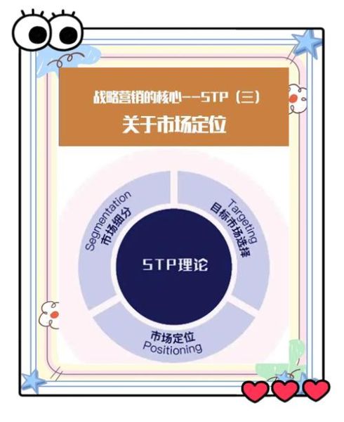 如何精准定位市场_互联网市场定位策略