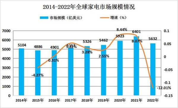 家电行业前景怎么样_2024年值得投资吗