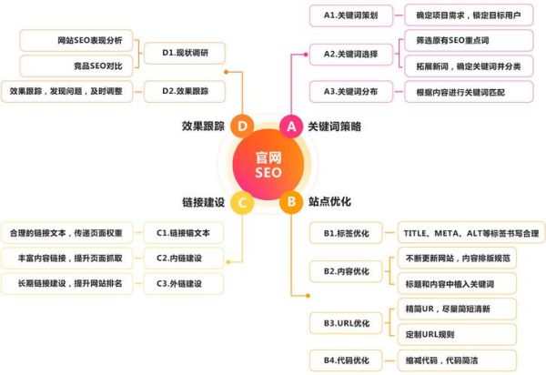 网站SEO优化怎么做_2018年最新SEO技巧