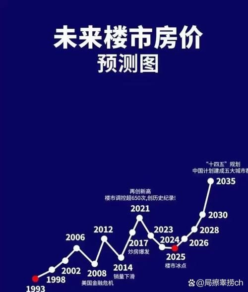 2024年房价会跌吗_买房最佳时机是什么时候