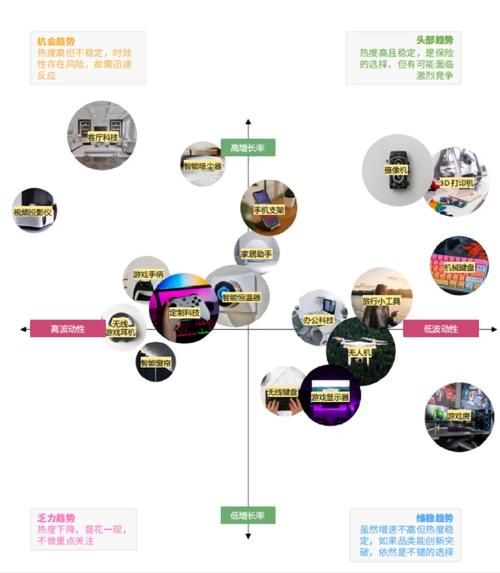 跨境电商怎么做_独立站如何推广