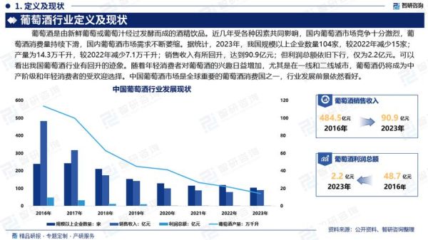 红酒行业前景怎么样_2024红酒市场趋势分析