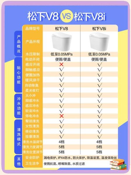 马桶哪个品牌好_智能马桶怎么选