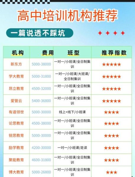 课外辅导班怎么选_课外辅导价格一般多少钱