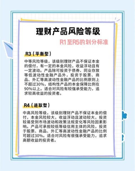 互联网金融理财规模_如何评估风险