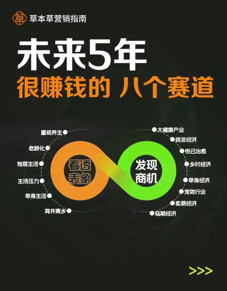 中国金融行业前景如何_未来五年哪些赛道最赚钱