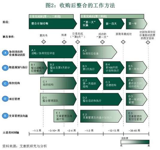 互联网行业并购案例有哪些_并购后如何整合团队