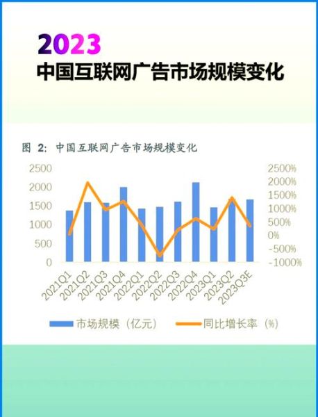 互联网广告行业现状_如何精准投放广告