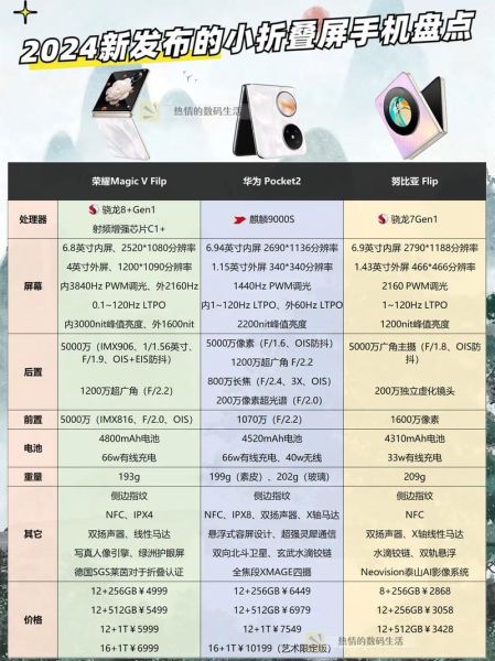 2024年手机行业发展趋势_折叠屏手机值得买吗