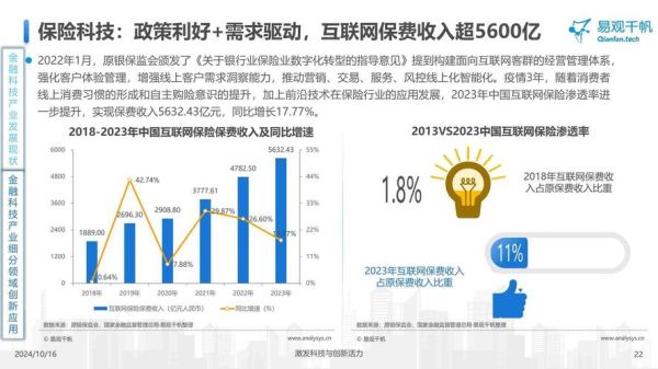 互联网金融行业未来趋势_2024年还能入场吗