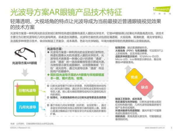 AR市场前景如何_2024年AR市场规模有多大